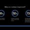 Webinar | How to Empower Agents to Boost Their Online Presence
